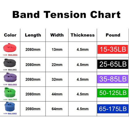 Latex Resistance Band for Effective Strength Training